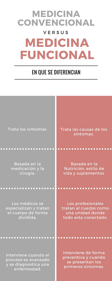 medicina funcional, convencional y fdn